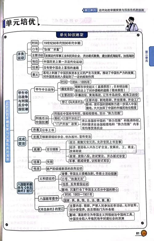 八上人教版历史思维导图-八上历史思维导图