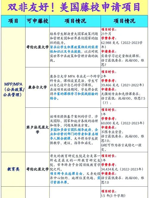 双非大学美国留学难度-双非申美难度