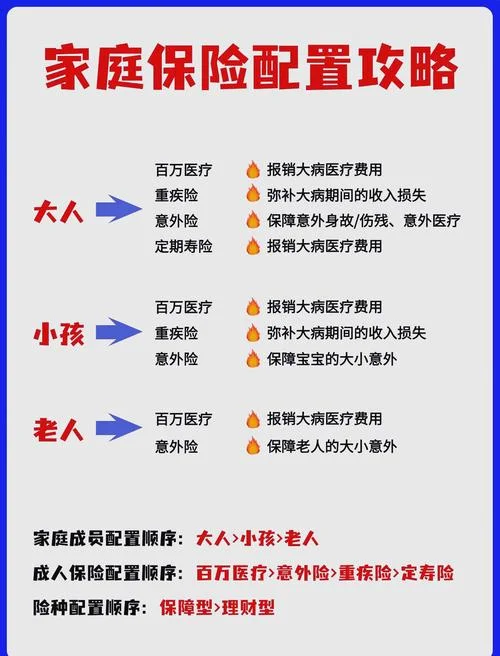 63岁能买什么保险_2