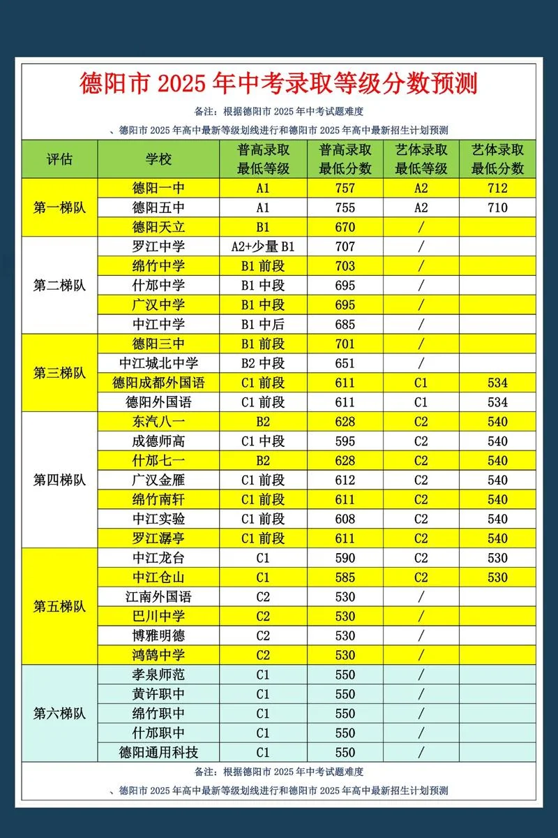 德阳护理学院录取分数线_2