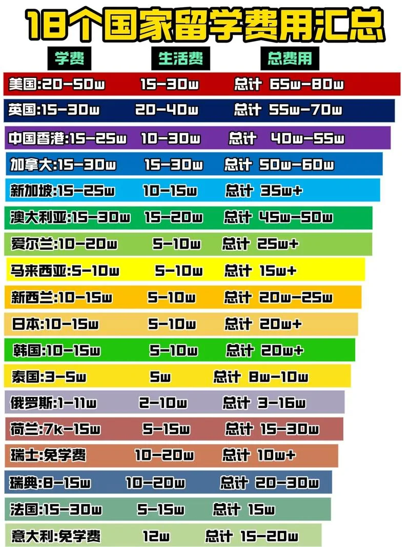 环境工程英国留学学费_2
