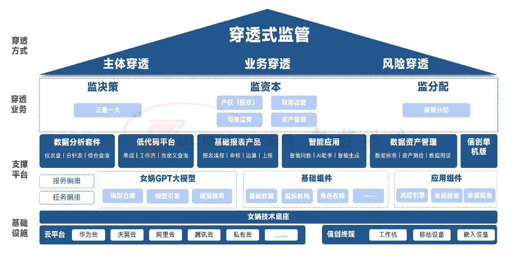 投资项目监管系统_2