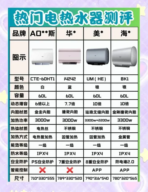 热水器哪个品牌质量好-热水器品牌哪个好