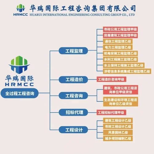 造价咨询公司成立条件_2