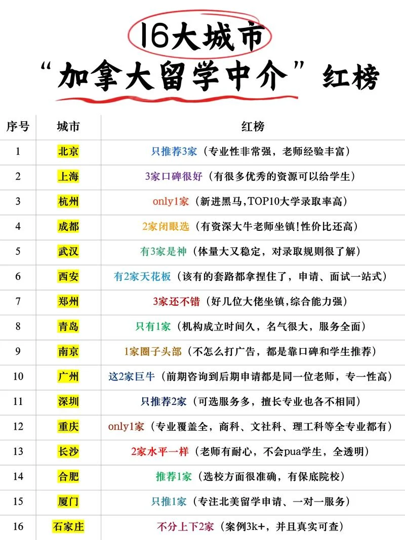 留学中介出国贵吗费-留学中介费用如何