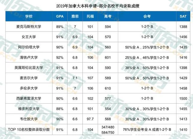 加拿大留学所需材料_2