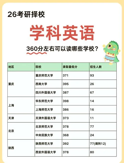 英语语言学考研排名-英语语言学考研院校排名