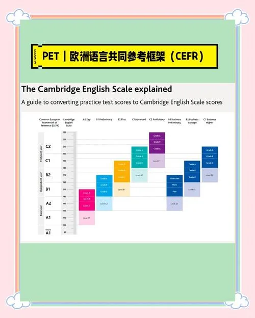 pet考试报名流程_1