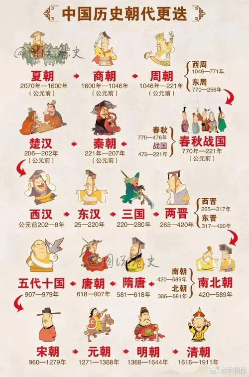 历史版本大全介绍-