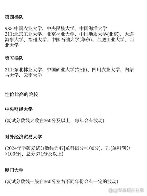 国际经济与贸易考研科目_1