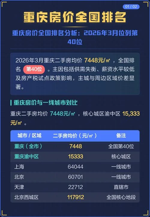 重庆房价多少钱一平方_2