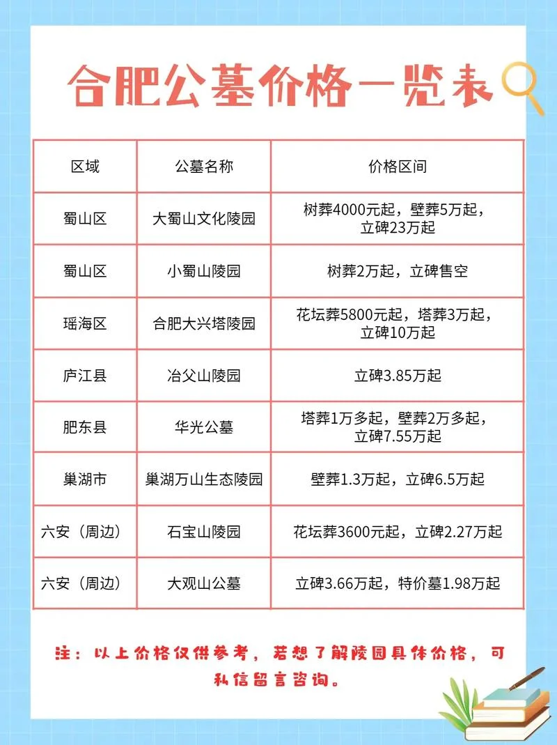 墓地多少钱一平方合适-墓地单价参考建议