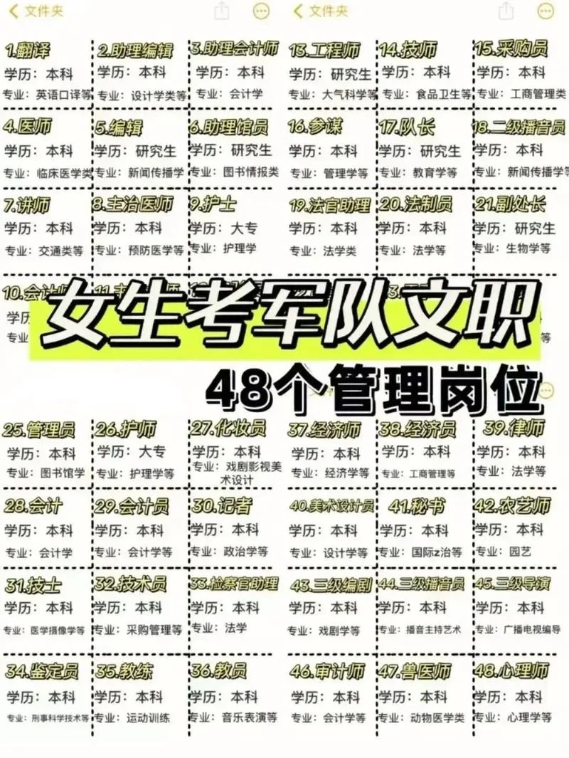 军职文员报考要求_1
