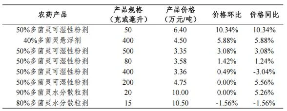 农药价格在哪里可以查_2
