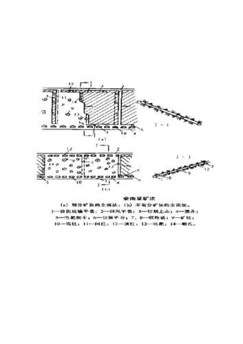 开采矿石需要什么条件_1