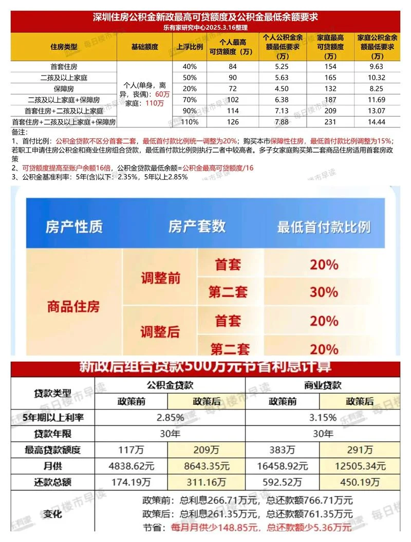 什么条件可以申请公积金贷款_2