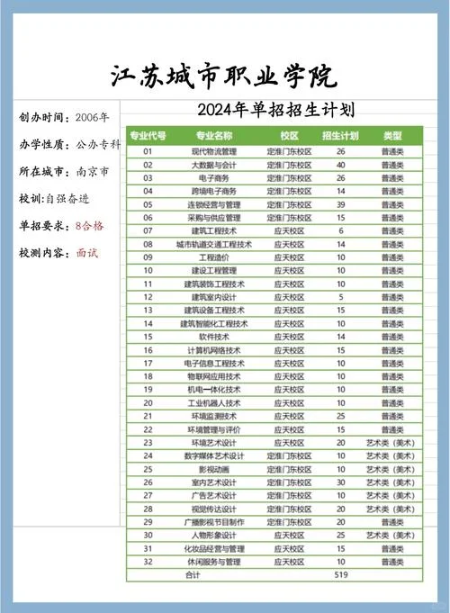 大专单招怎么报名条件_1