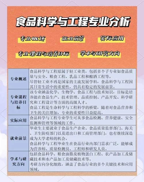 食品考研课程_1