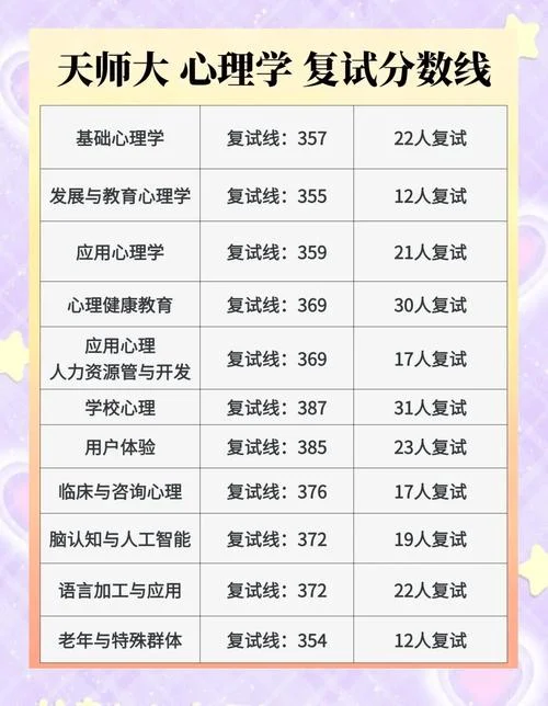 天津师范大学应用心理考研经验_2
