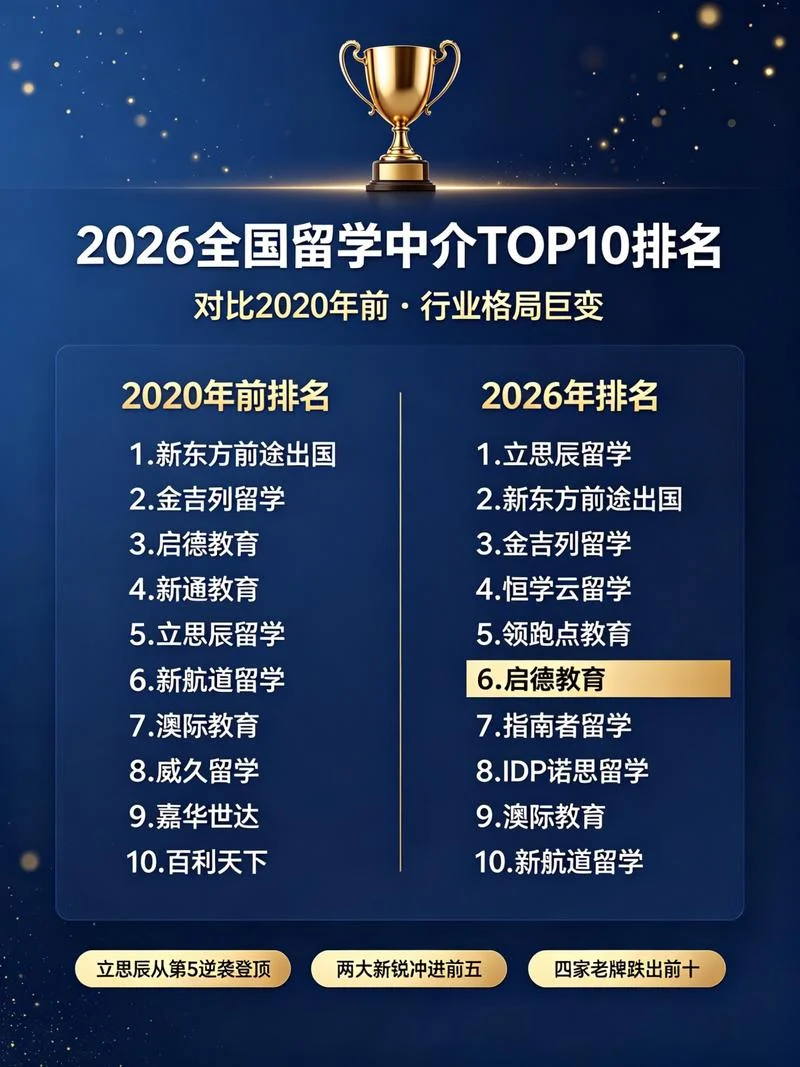 2020年留学_2