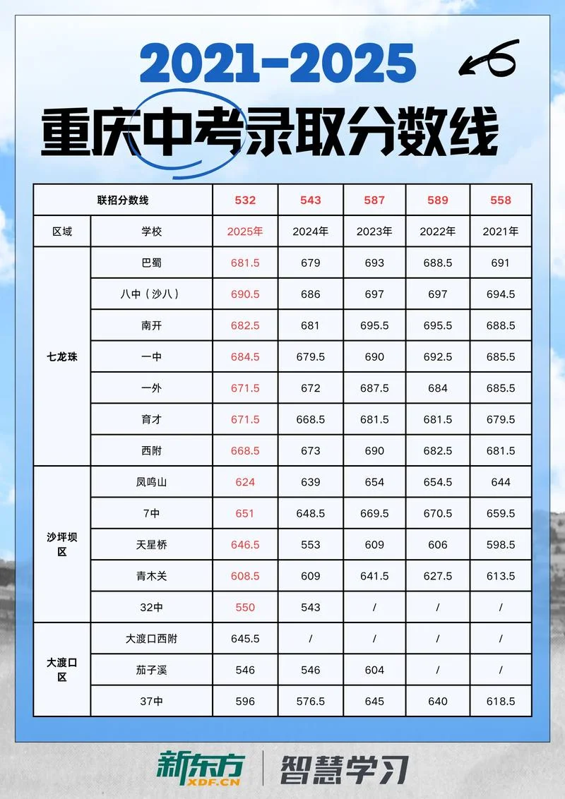 重庆中考查询成绩_1