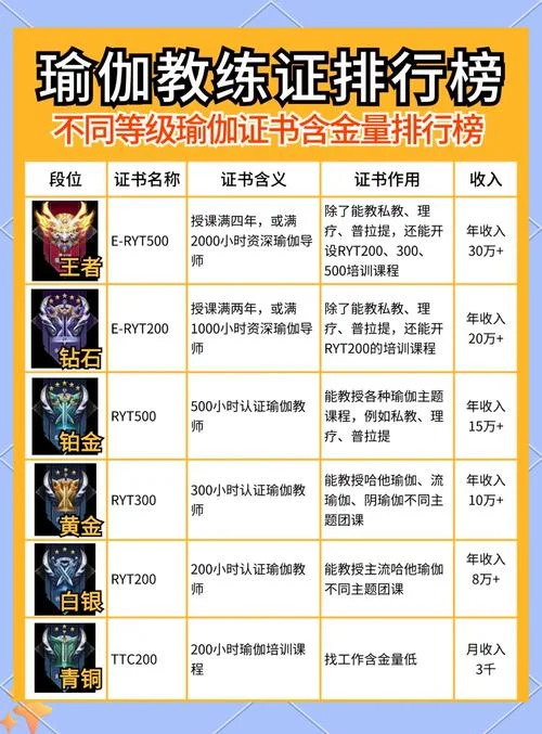 去哪里学瑜伽师证好-学瑜伽师证选哪里