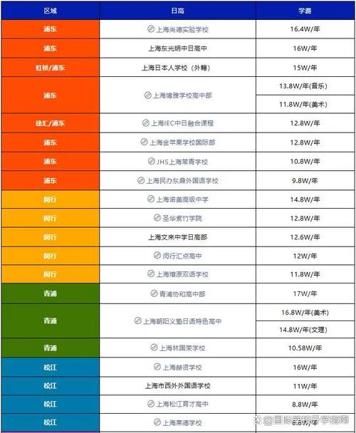 日本高中留学机构排名_2