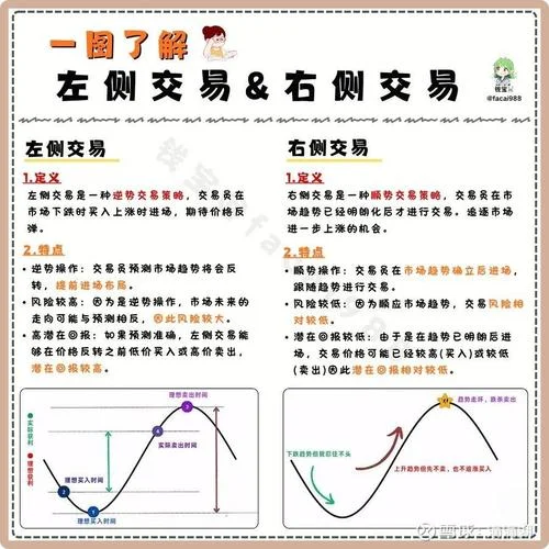 右侧交易公式-右侧交易公式