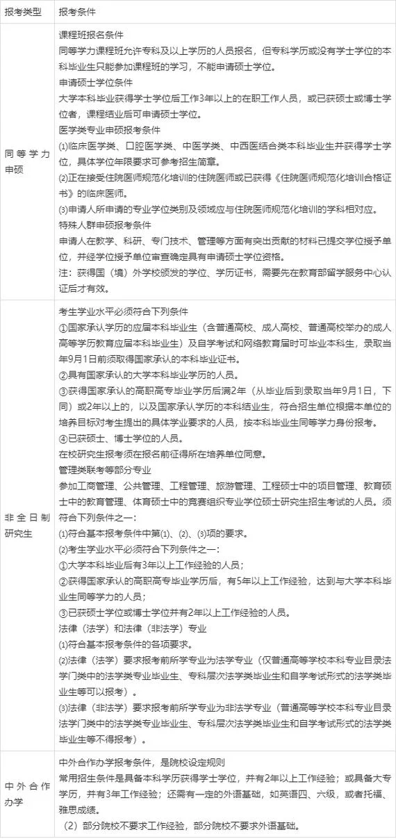 在职研究报考条件-在职研究报考条件