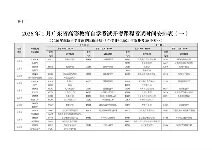 自考一月报考科目_2