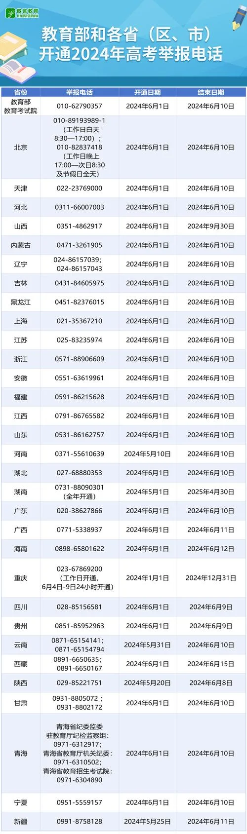长春留学机构电话号码_1