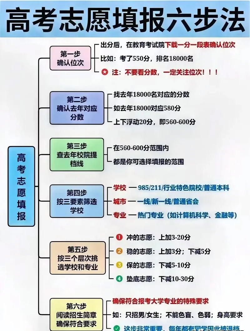 2020高考报名流程演示_1