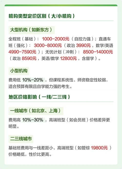 考研班费用情况_2