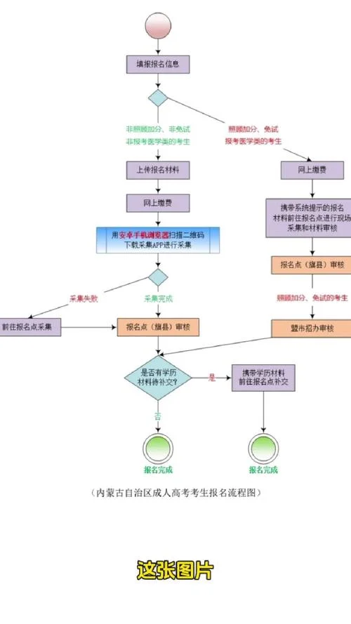 2020高考报名流程演示_2