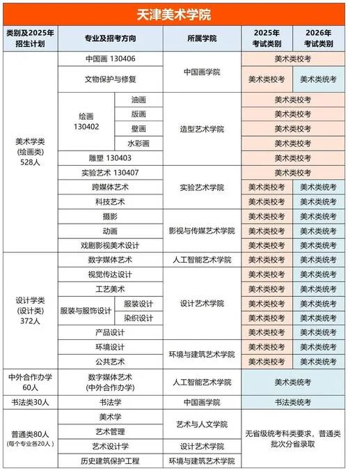 艺考有哪些专业大学_1