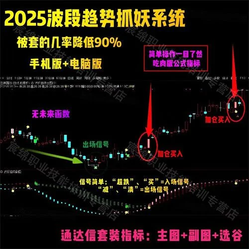 高抛低吸主指标公式-高抛低吸主指标
