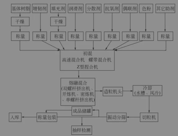 无灰分散剂的发展历史_1