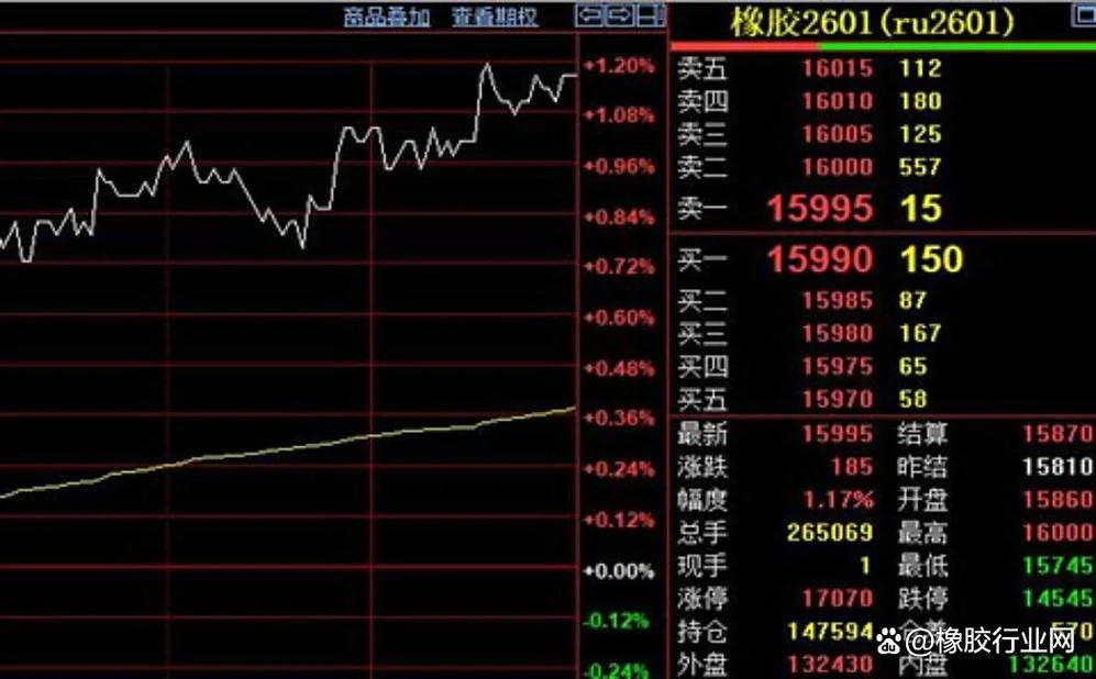 天然胶价格历史走势图-