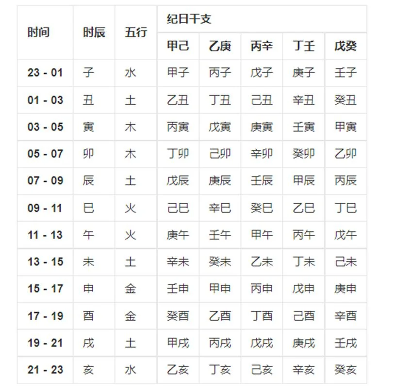 如何查生辰八字免费-如何查生辰八字免费