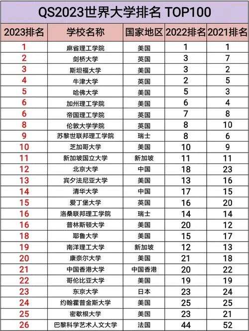 2019年qs世界大学排名榜台湾_1
