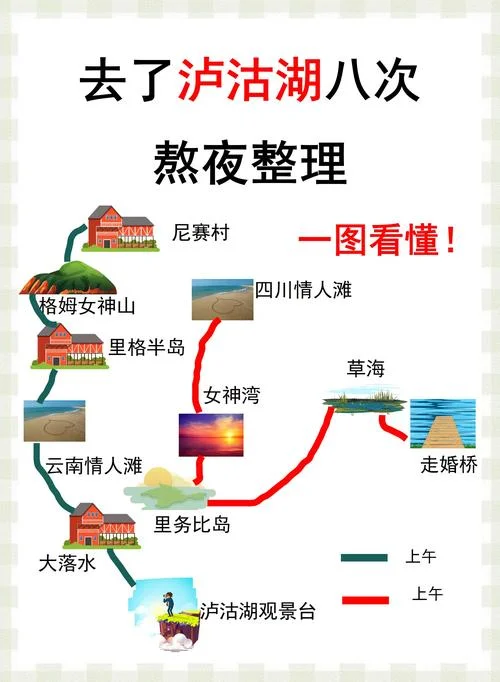 成都-泸沽湖旅游攻略_1