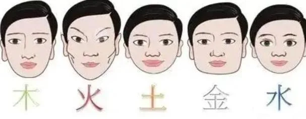 面相金木水火土-五行面相显金木水火土