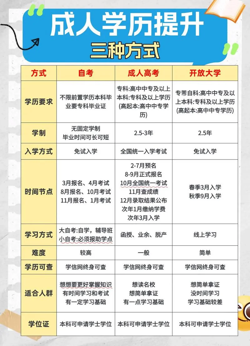 厦门成人大学学历报考_1