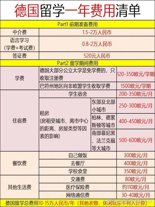 留学德国的助学贷款_1