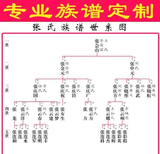 家谱重修谱序怎么写_1