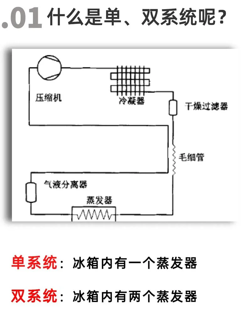 冰晶是什么原理制冷的_2