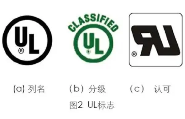 商标和ul证书查询_2