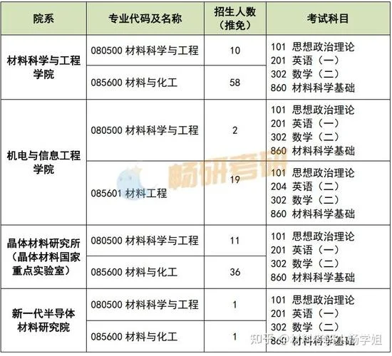 材料加工工程考研科目-材料加工工程考研