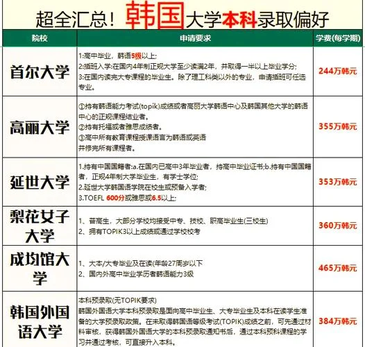 本科可以申请留学吗-本科生可留学吗