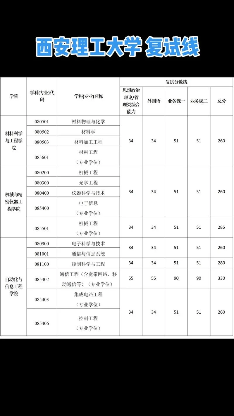 考研复试占比20%的院校_2